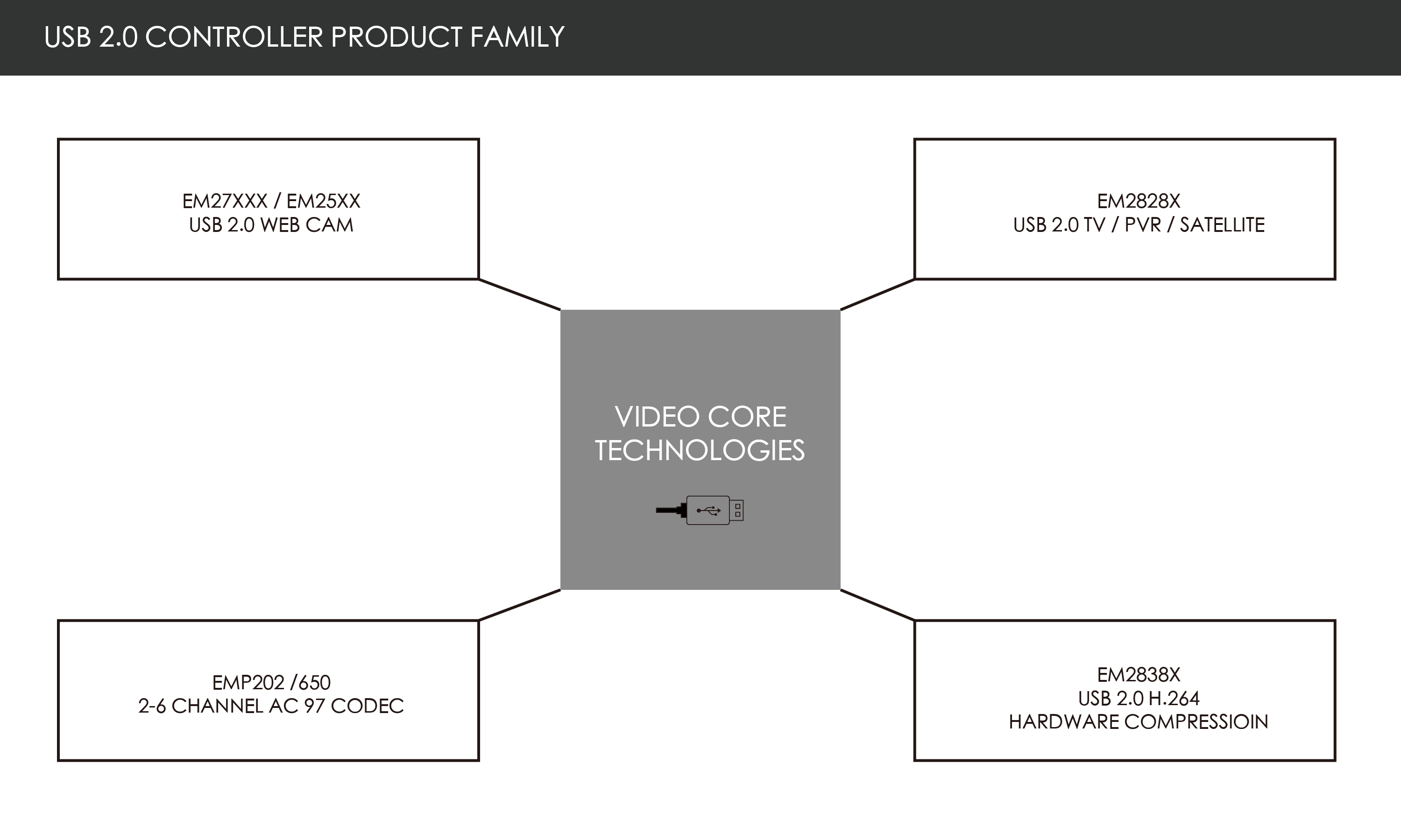 USB_controller_product_family